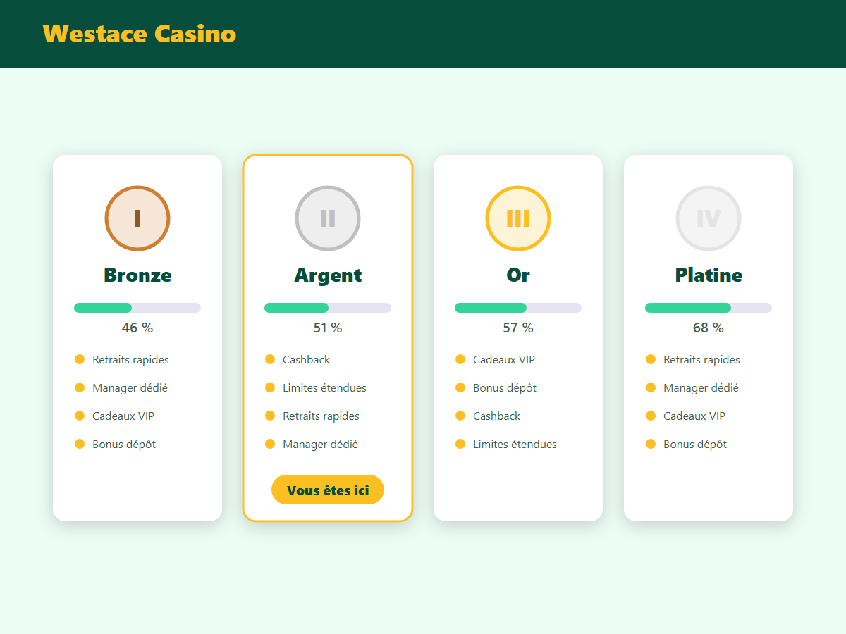 Programme VIP Westace Casino